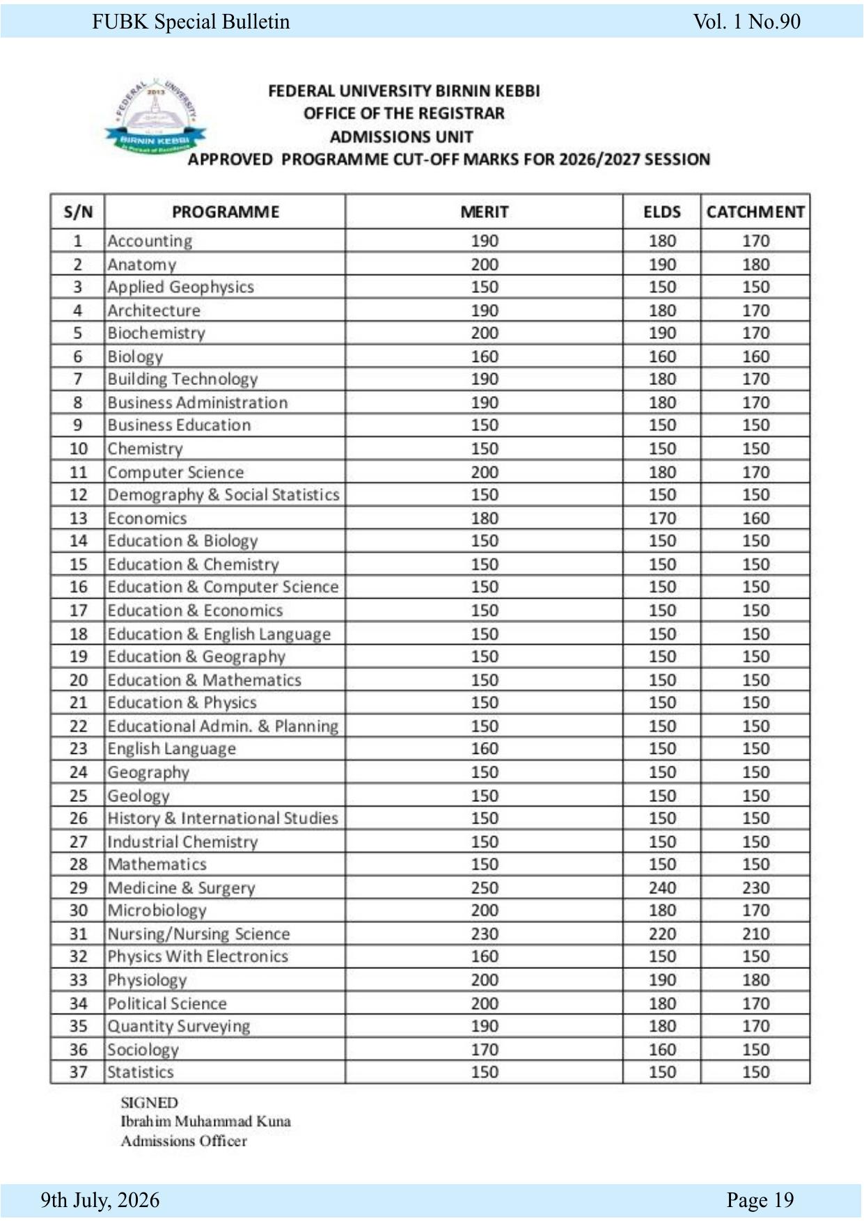FUBK releases approved programme cut-off marks for 2026/2027 session